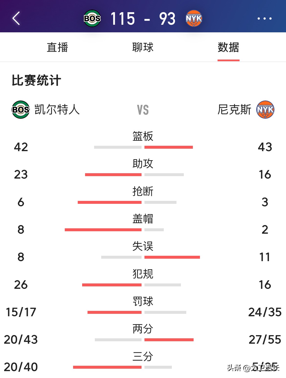AYX中国体育官方凯恩连续五场比赛得分超过比赛规则变更，RNG不断突破！的简单介绍